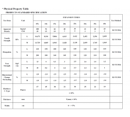 Neolon Physical Property Table